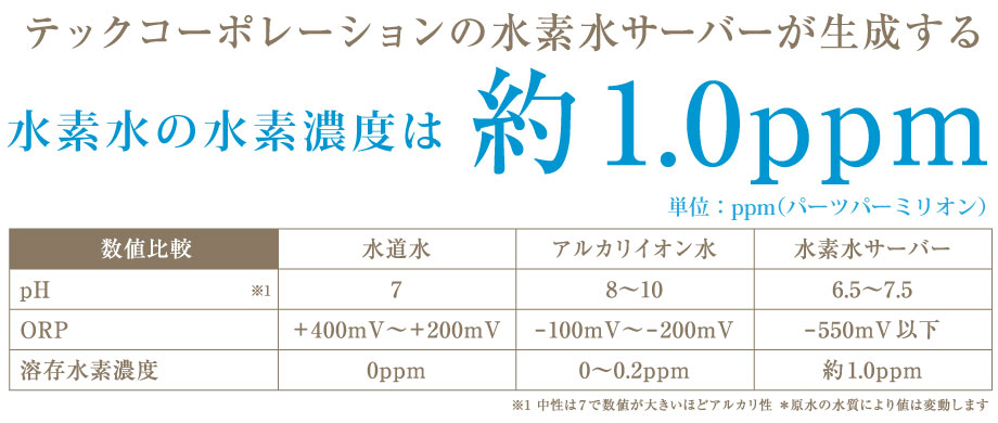い～水 H2 HHC PREMIUM 高橋工務所